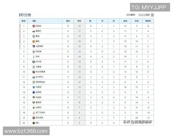 英超排名榜:曼联跌至第四,利物浦缩小差距 英超排名榜:曼联跌至第四,利物浦缩小差距